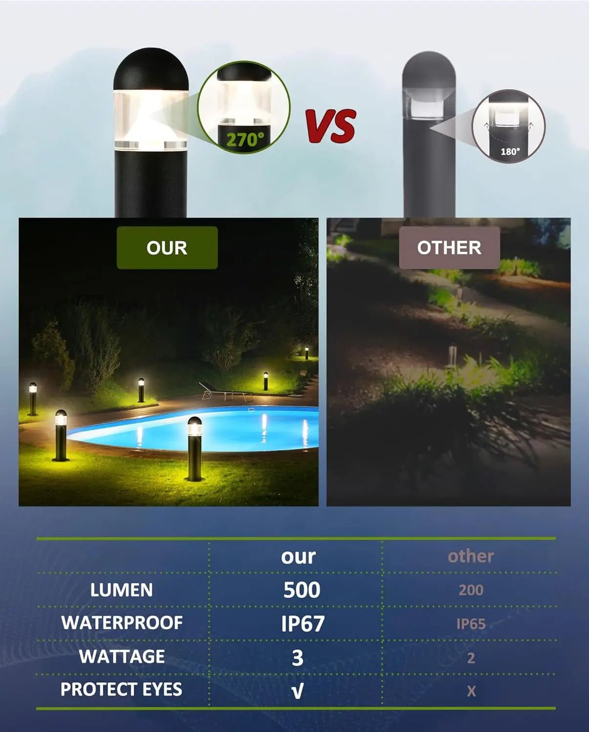 8 Pack Low Voltage Landscape P - огляд і ціна Wired Pathway Light