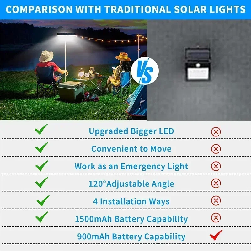 Clip On Solar Motion Lights Ou - огляд і ціна Outdoor Lighting Led