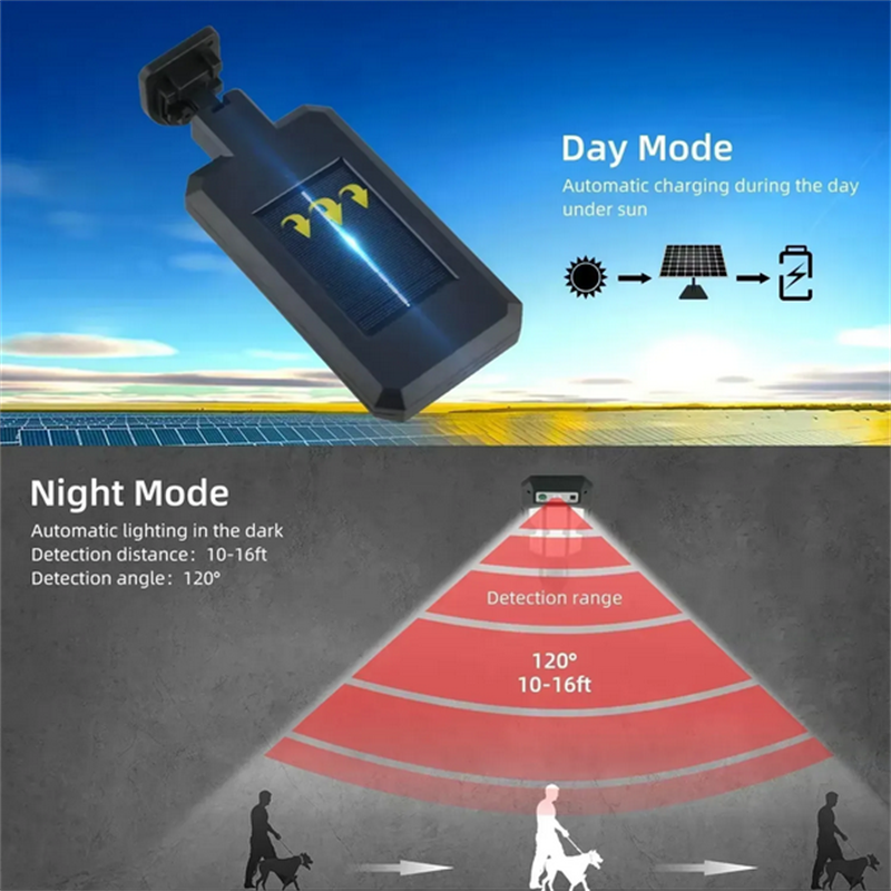 Outdoor Solar Street Lights, W - огляд і ціна Outdoor Lighting Led