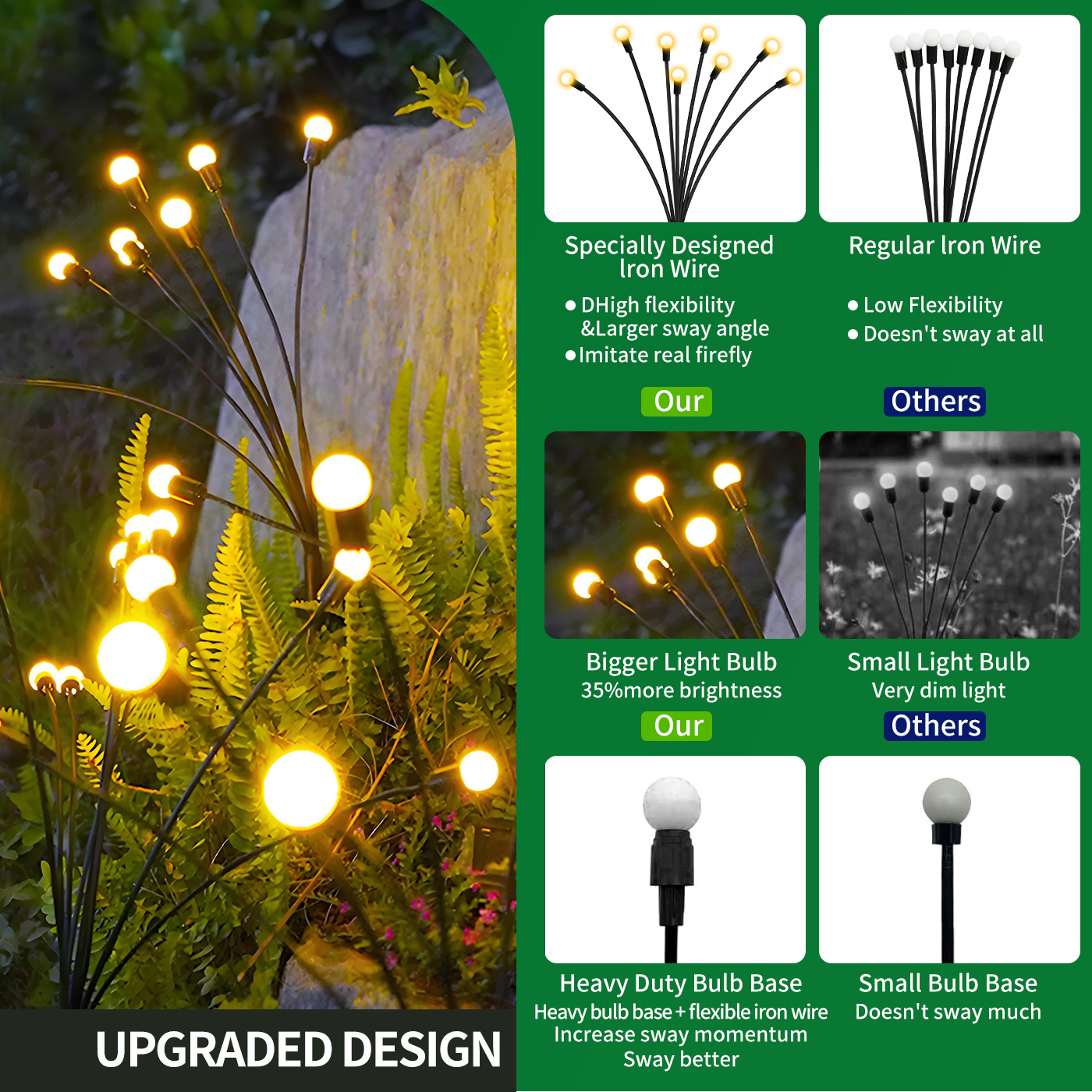 8-Head Solar Firefly Lights Pa - огляд і ціна Wired Pathway Light
