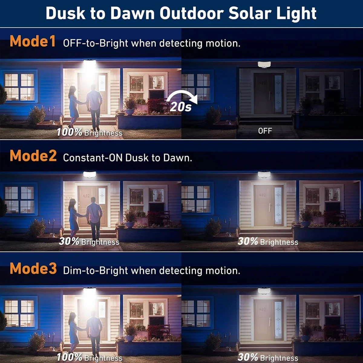 234LED Solar Outdoor Lights Mo - огляд і ціна Outdoor Lighting Wall
