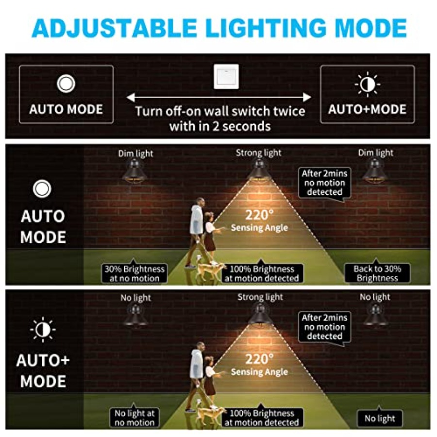 2 Pack Motion Sensor Outdoor L - огляд і ціна Outdoor Lighting Wall
