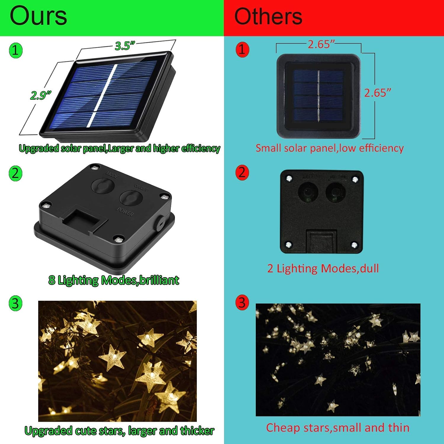 50ft 120 LED Solar Star Fairy  - огляд і ціна Outdoor Lighting Patio