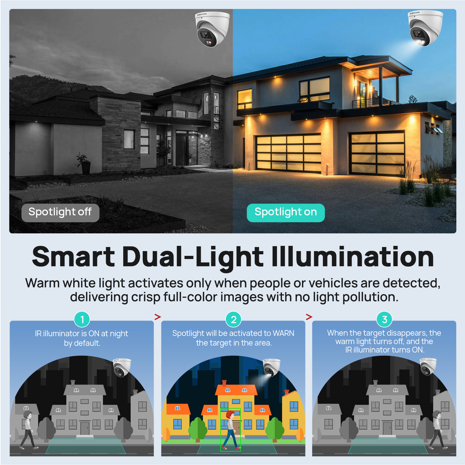 VIKYLIN 4MP IP Security Camera - огляд і ціна Outdoor Lighting No Electricity