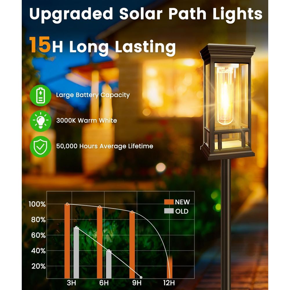 12-Count Solar LED Outdoor Lig - огляд і ціна Outdoor Lighting Driveway