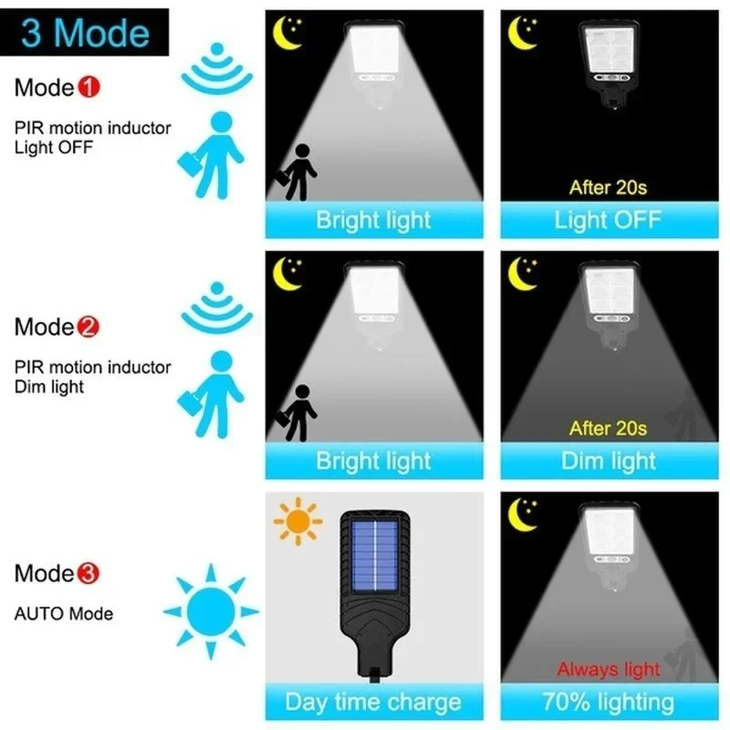 Powerful LED Solar Outdoor Cou - огляд і ціна Outdoor Lighting Wall