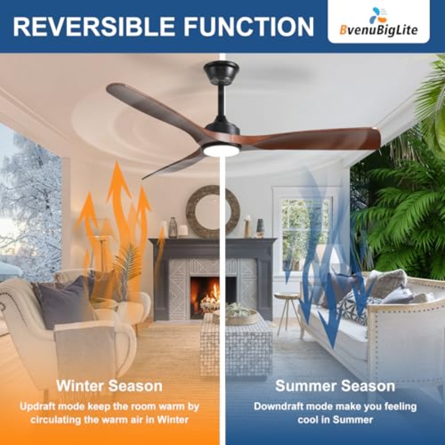 Outdoor ceiling fan with light - огляд і ціна Outdoor Lighting Remote Control