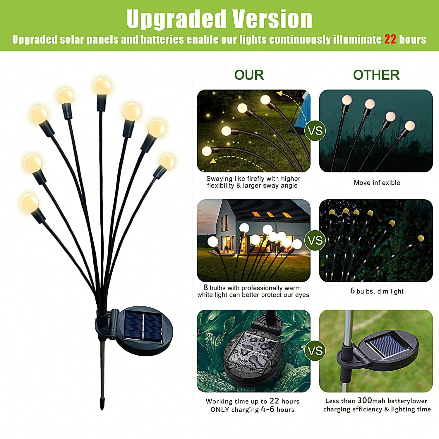 8 LED Swaying Solar Firefly Ga - огляд і ціна Wired Pathway Light