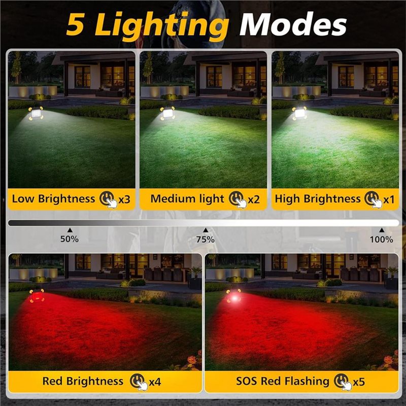 ABKY-Rechargeable Magnetic Wor - огляд і ціна Outdoor Lighting Jobs