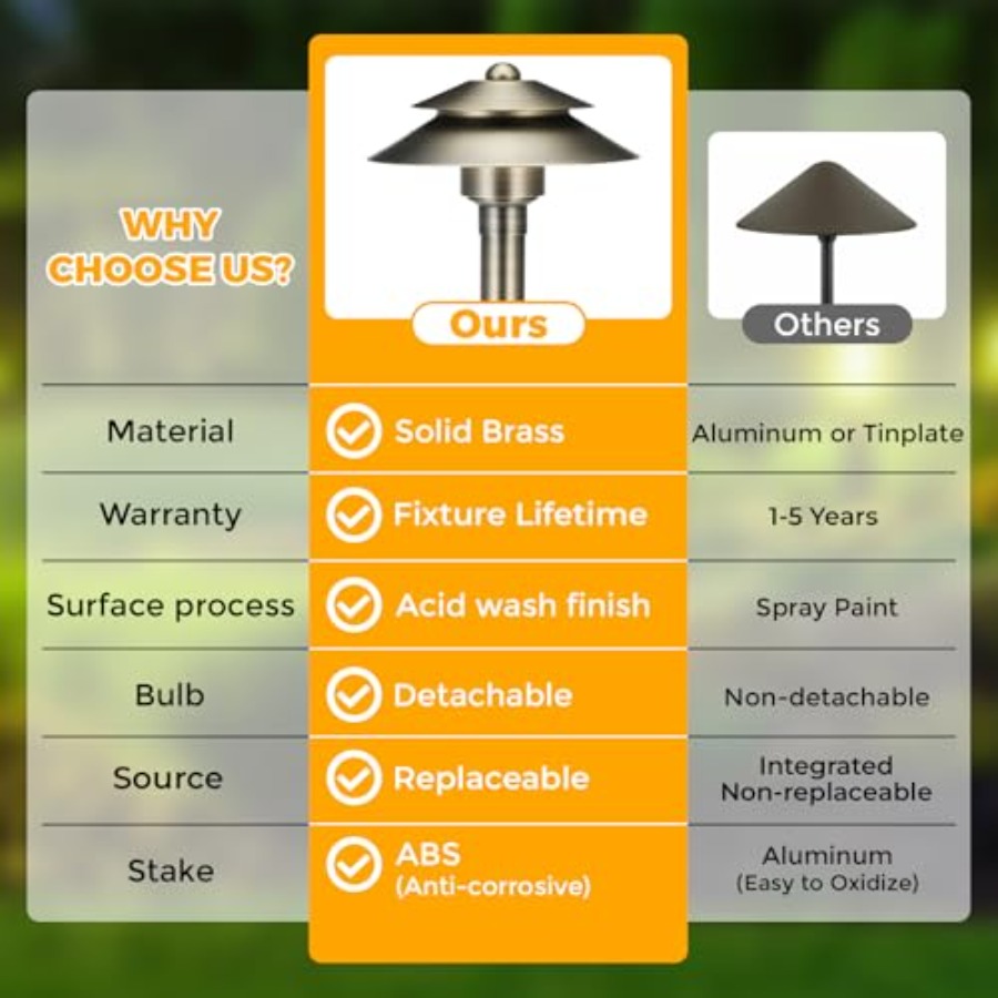Solid Brass Low Voltage Landsc - огляд і ціна Wired Pathway Light