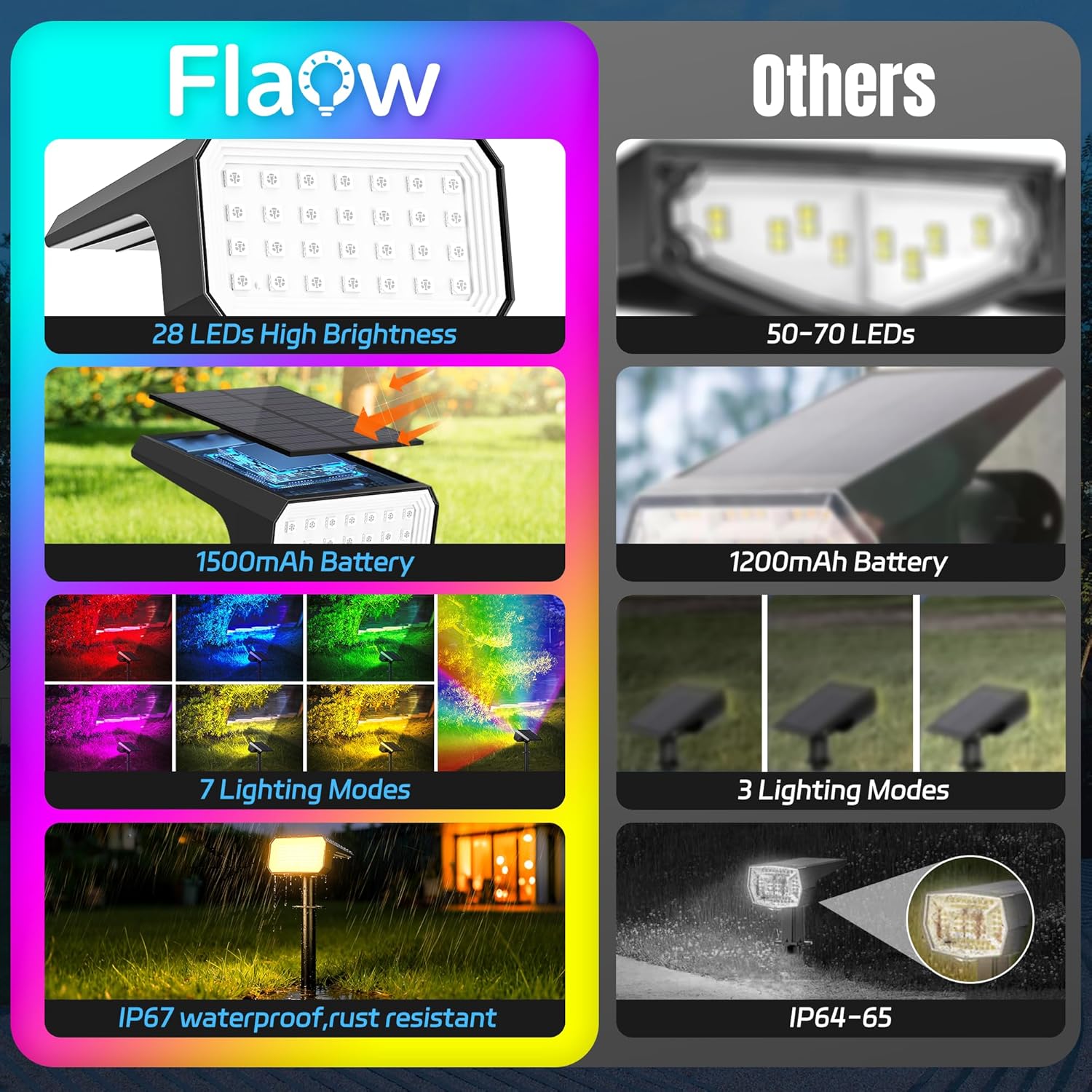 10-Pack Solar Spot Lights, 28  - огляд і ціна Outdoor Lighting Led